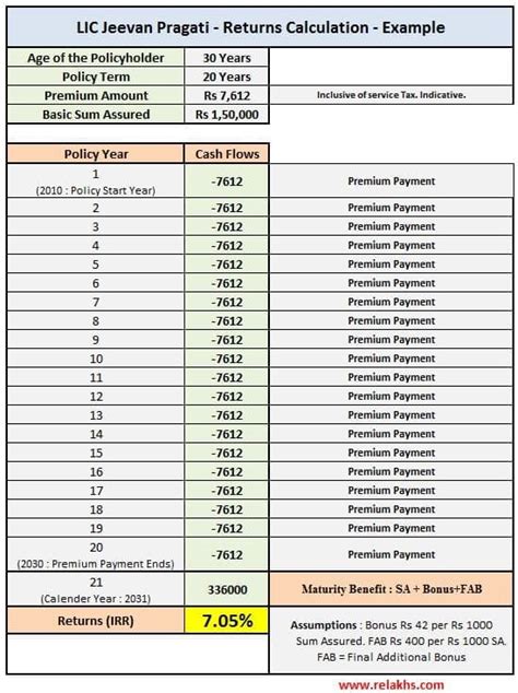 endowment insurance in tagalog|Life Insurance with Guaranteed Return of Premium .